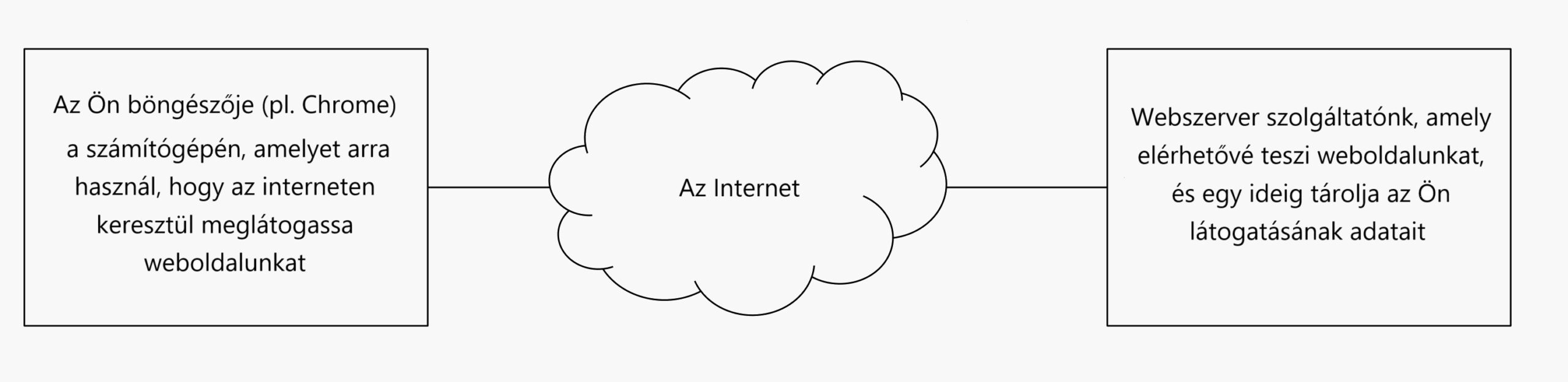 Browser und Webserver